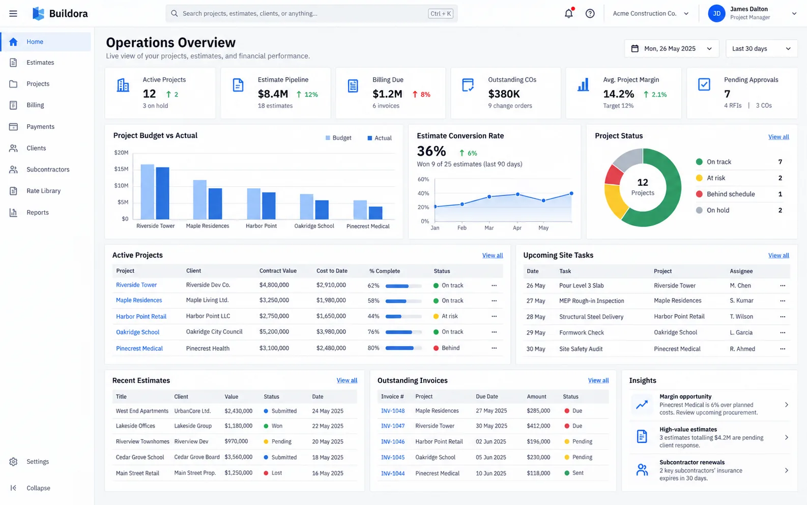 Buildora operations platform