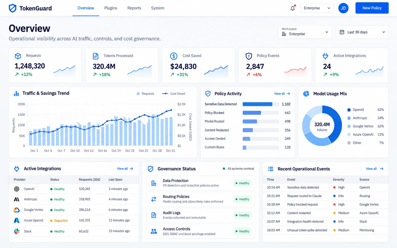 TokenGuard token optimisation