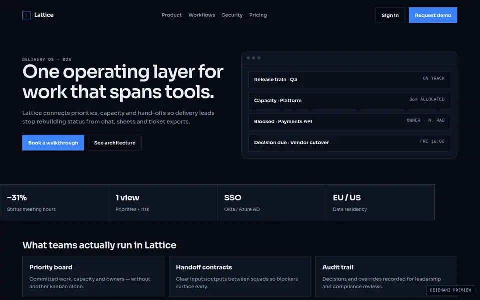Lattice Ops, a product site built around one buying decision